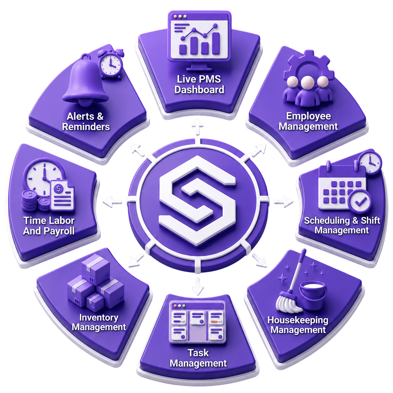 iHospitality Business Suites Visual Architecture